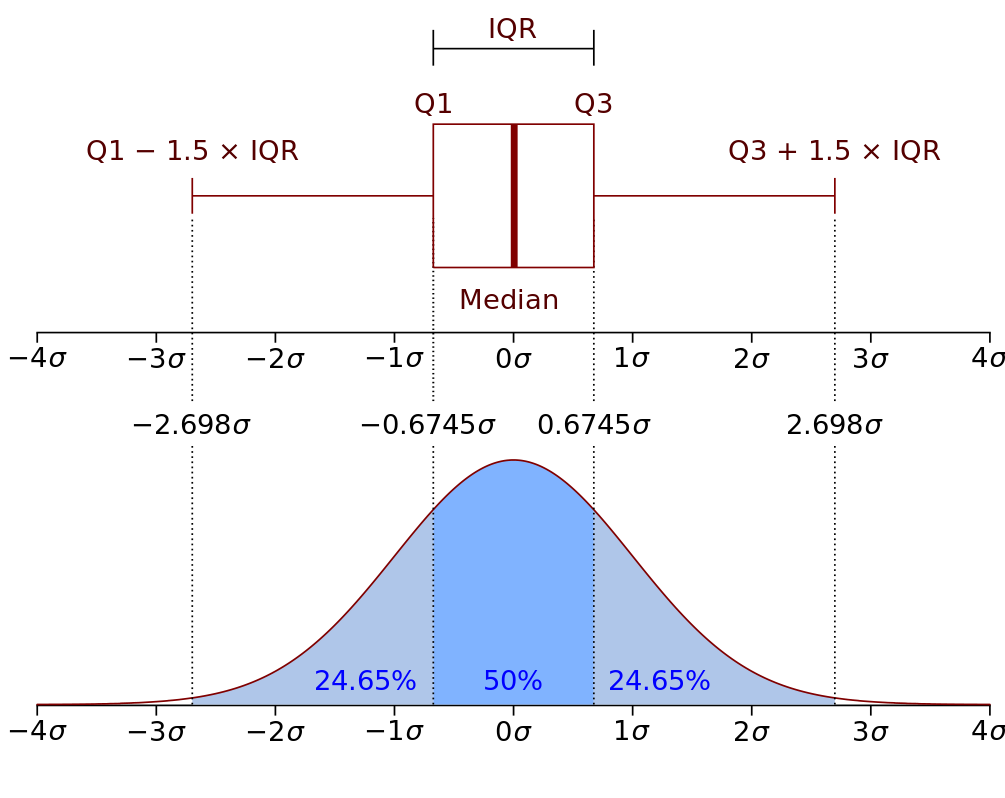 graph:wikipedia